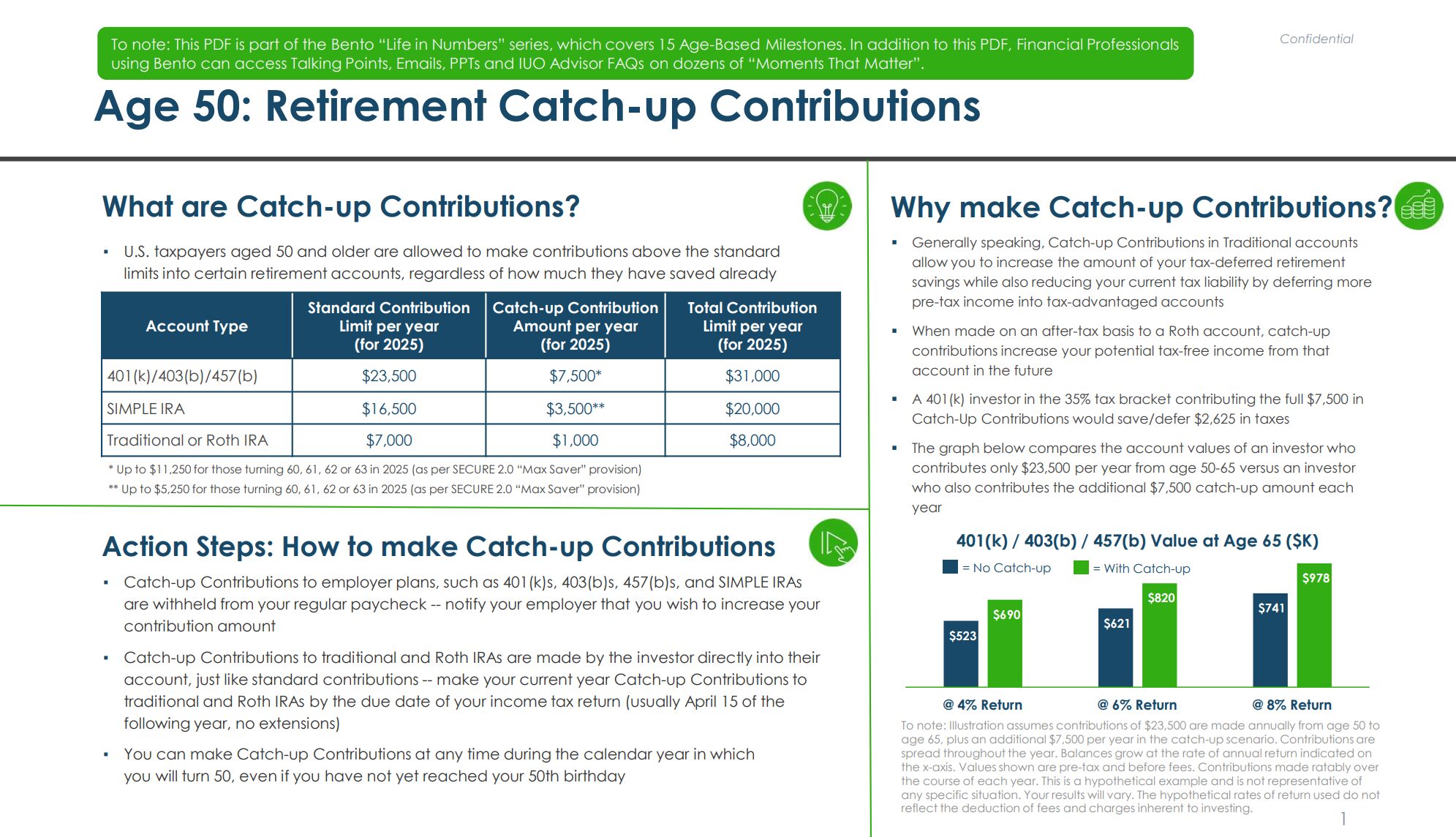 Bento Engine Age 50 Catch-Up Contributions Nov 2024